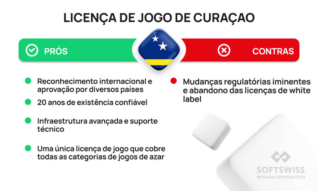 Interface de um jogo de caça-níquel moderno